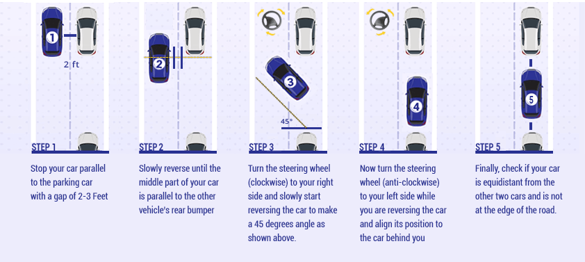 Parking Tips for New Drivers 